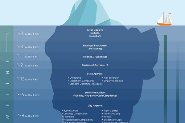 Iceberg - Be Green Legal Cannabis Consulting