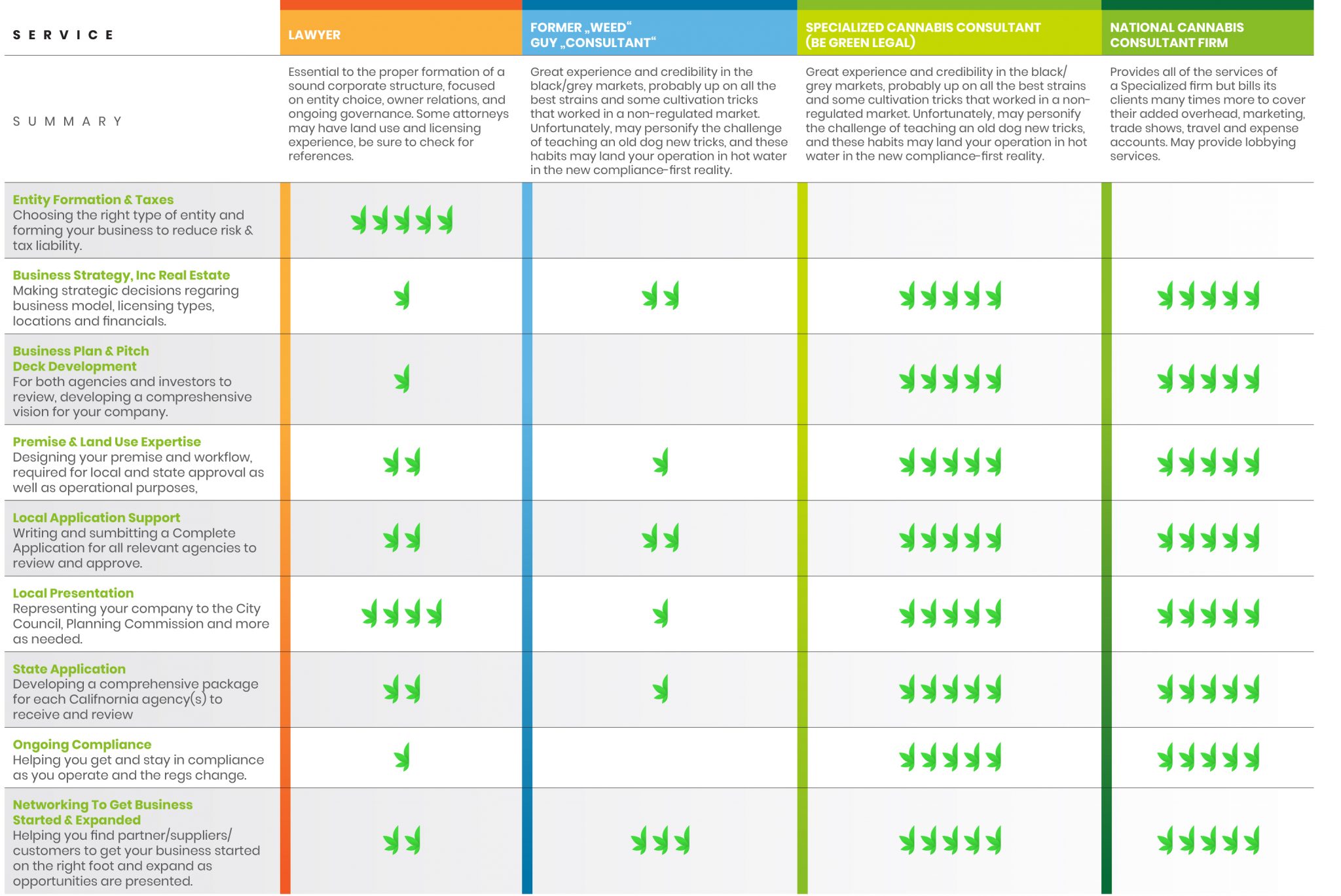 Chart - Be Green Legal Cannabis Consulting