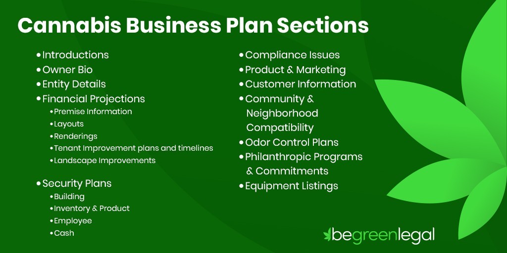 How To Create A Winning Cannabis Business Plan